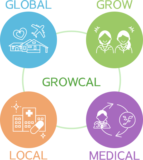 GROWCAL